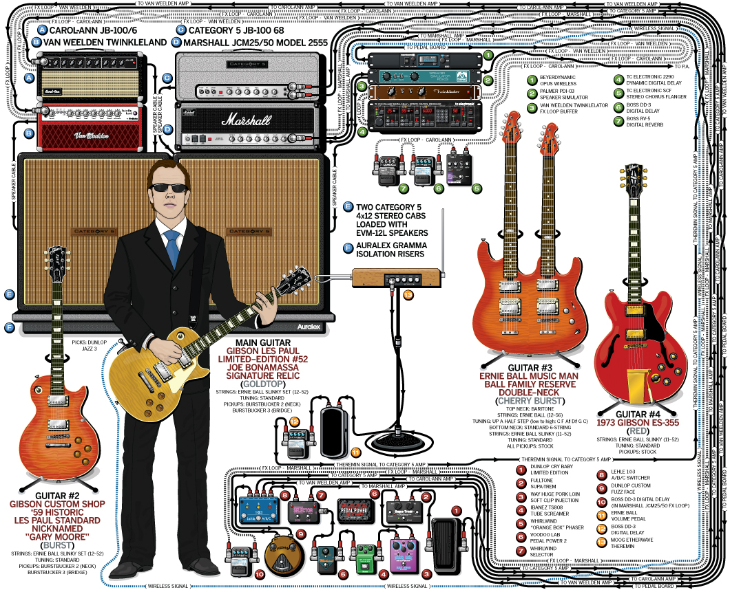 joe_bonamassa_guitar_rig_2010.jpg