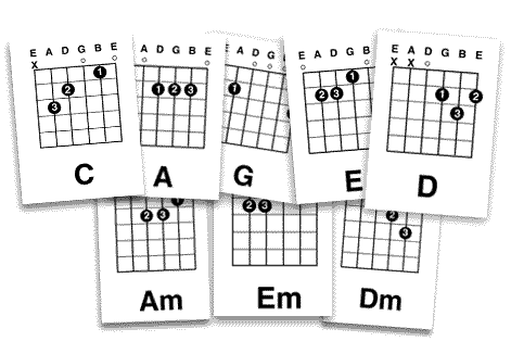 caged-guitar-system