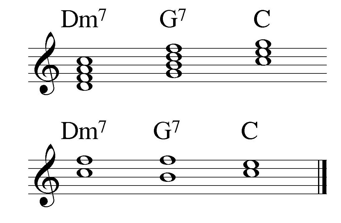 LA PROGRESSIONE II V I NEL JAZZ – LEZIONE DI CHITARRA – TUTORIAL