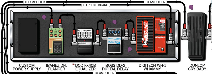 guitar-rig-tom-morello