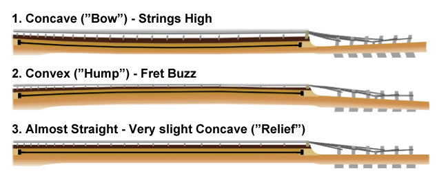 1401699951trussrod_diagram