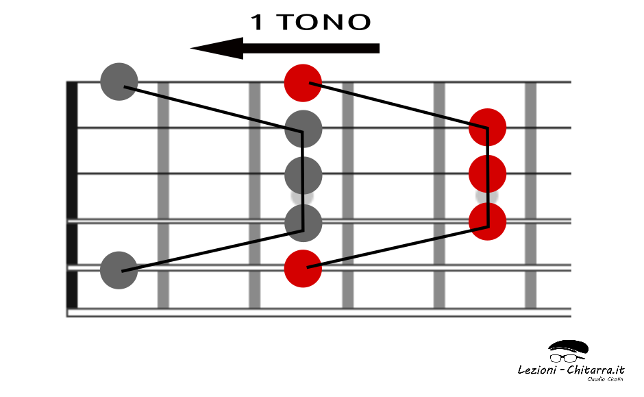 UNO STRANO TIPO DI BLUES!