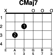 CMaj7.png