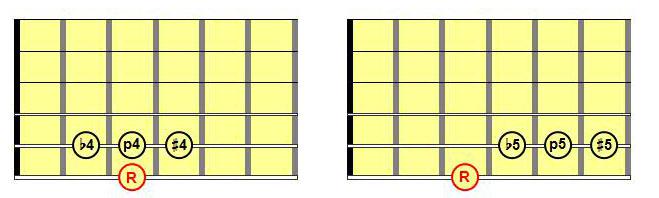 musica-intervalli-uno