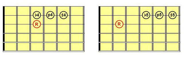 musica-intervalli-due