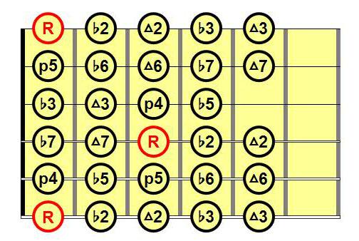 musica-intervalli-tre