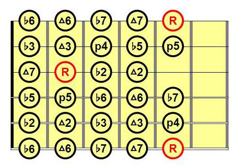 musica-intervalli-cinque