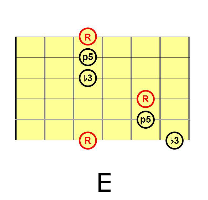 arp acc minori3