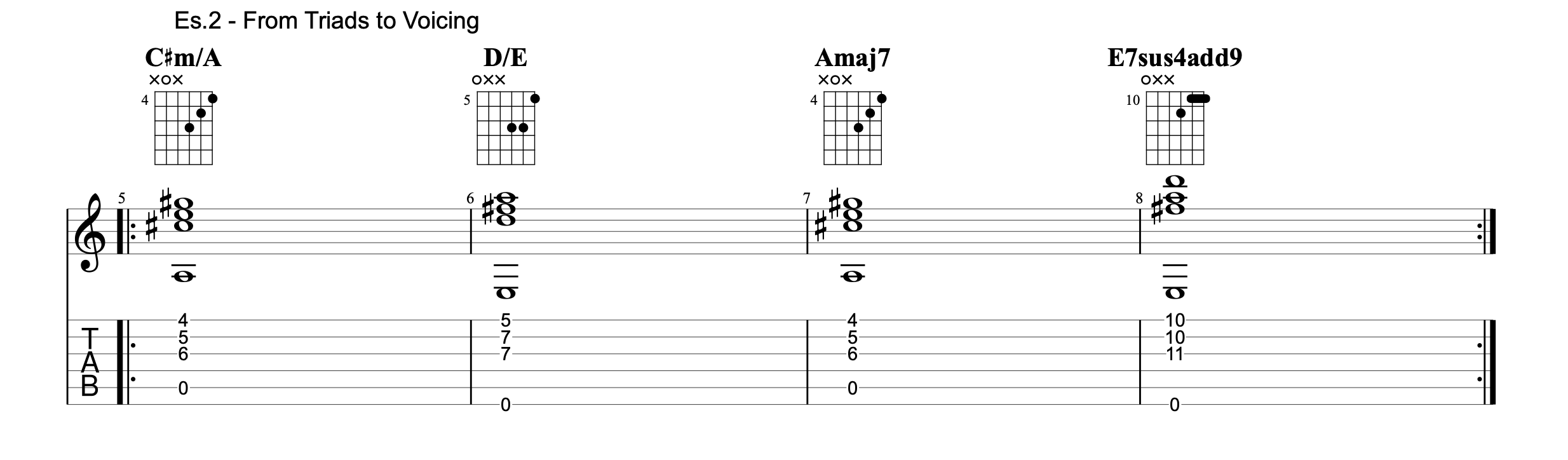GROOVE THE HARMONY OPEN VOICING Lezioni chitarra it