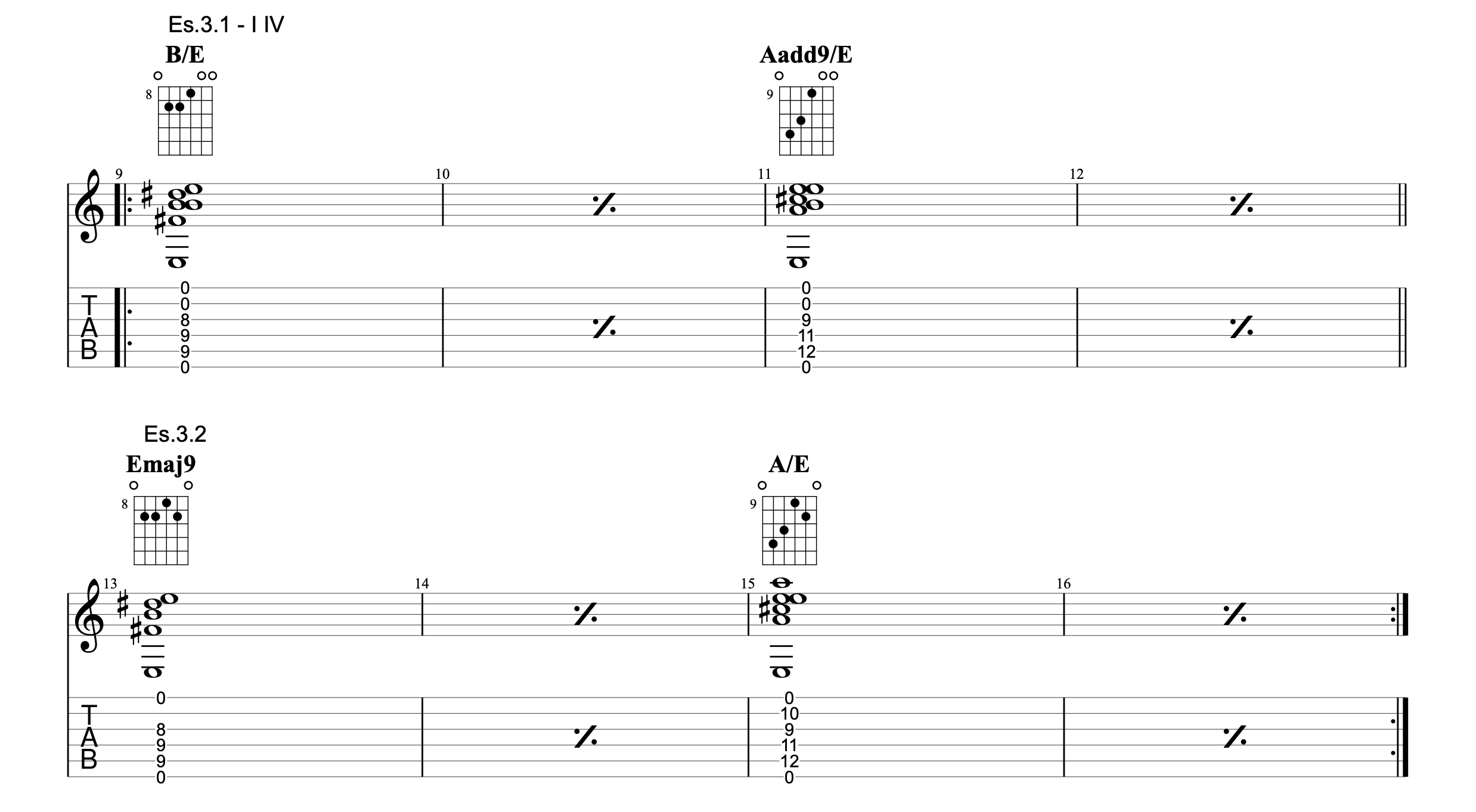 GROOVE THE HARMONY OPEN VOICING Lezioni chitarra it Di Claudio Cicolin