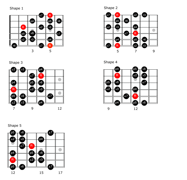 GUITAR HEROES LA SCALA MINORE ARMONICA lezionichitarra.it