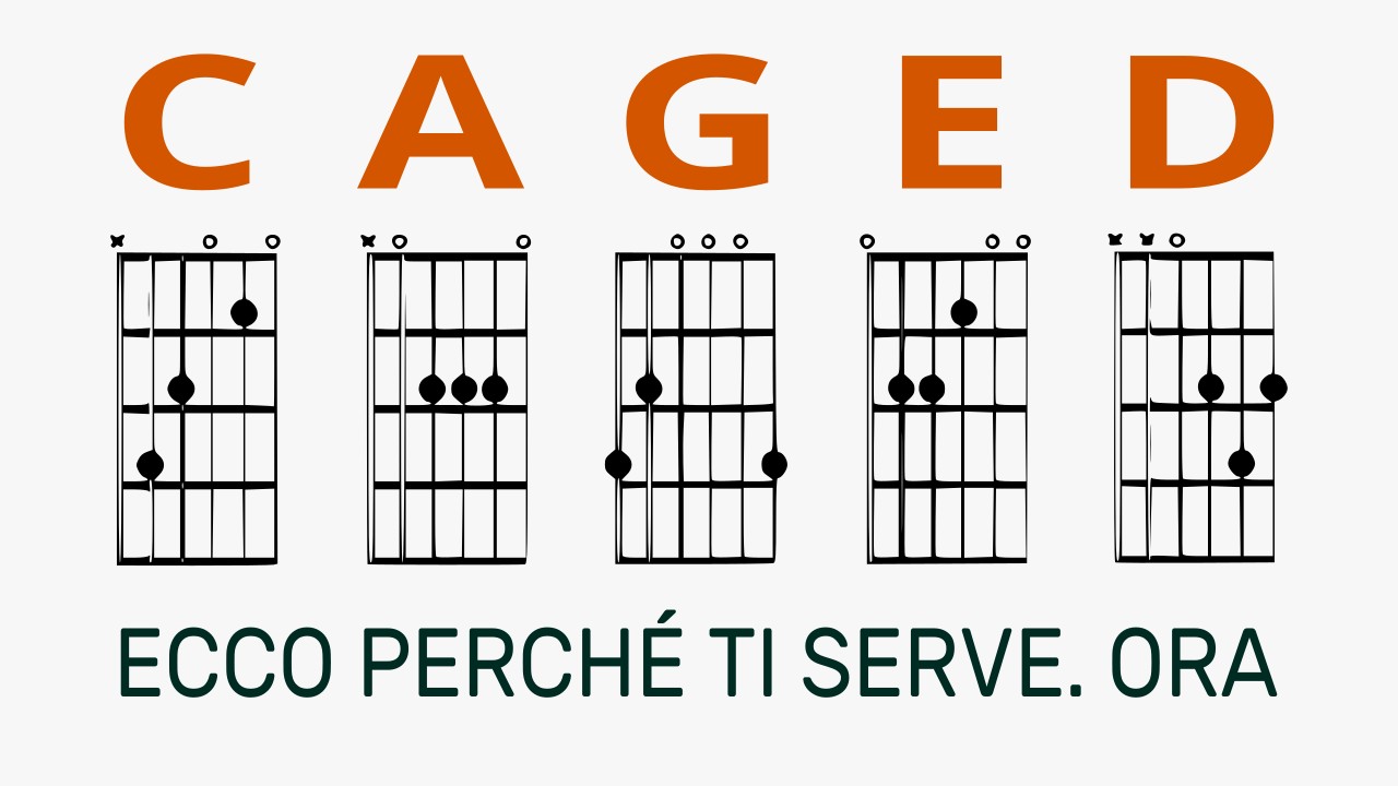 CAGED: COS’È E 5 MOTIVI PER CUI TI SERVE ORA