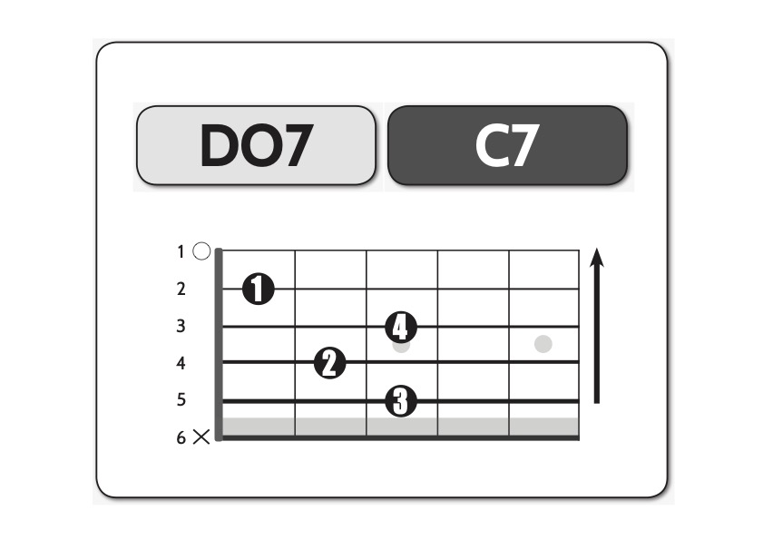 Do-maggiore-settima-minore