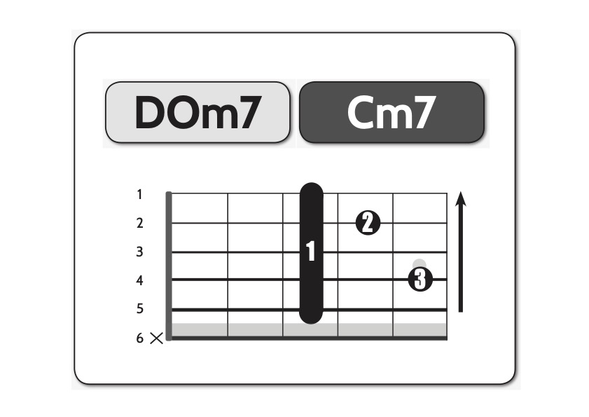 do-minore-settima-minore