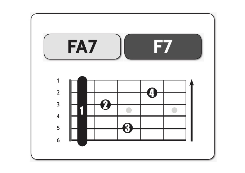 fa-maggiore-settima-minore
