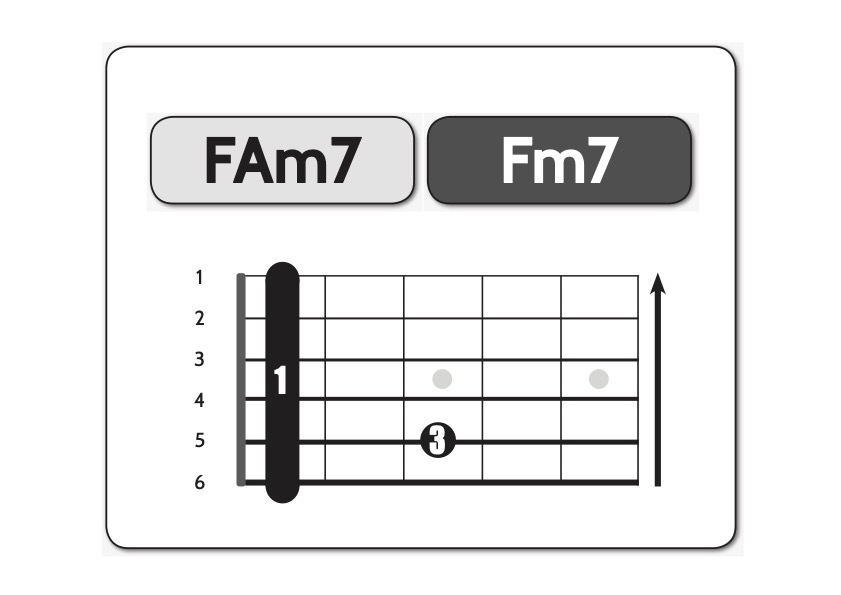 fa-minore-settima-minore