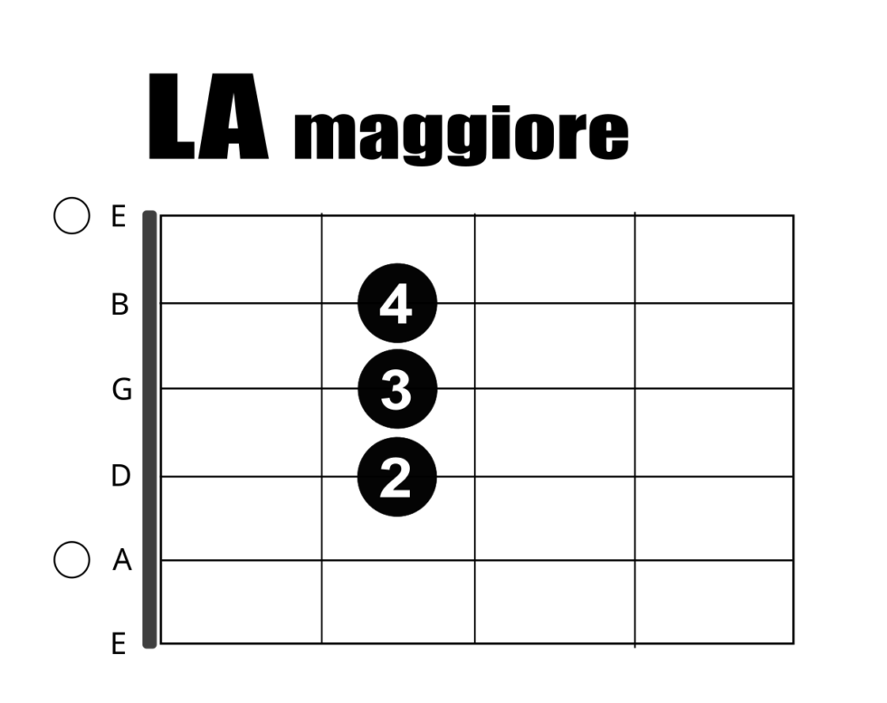 canzoni facili sulla chitarra