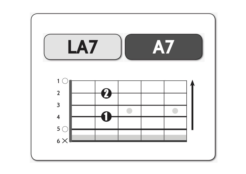 la-maggiore-settima-minore