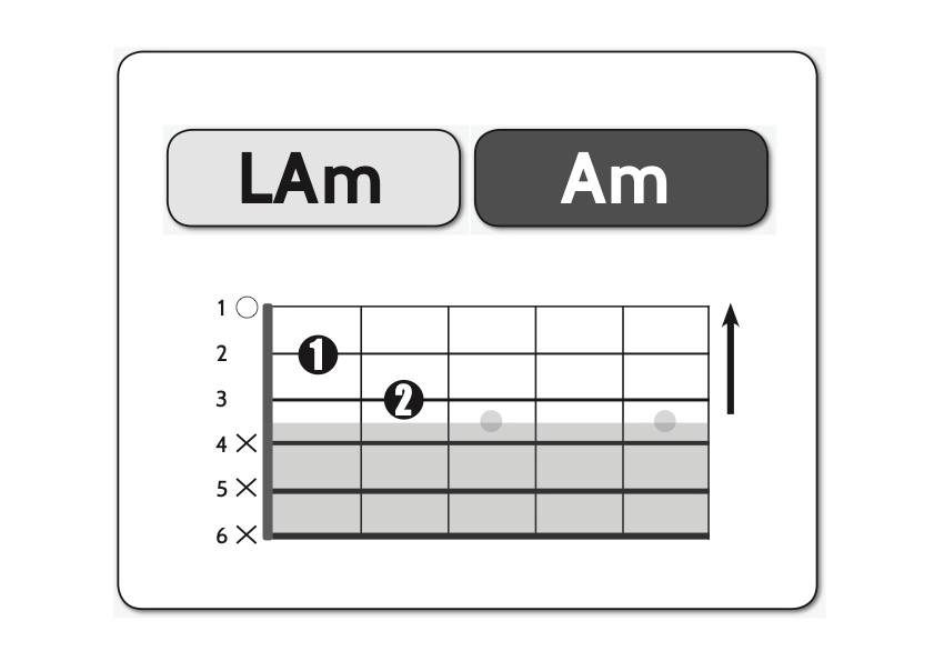 la-minore-semplificato