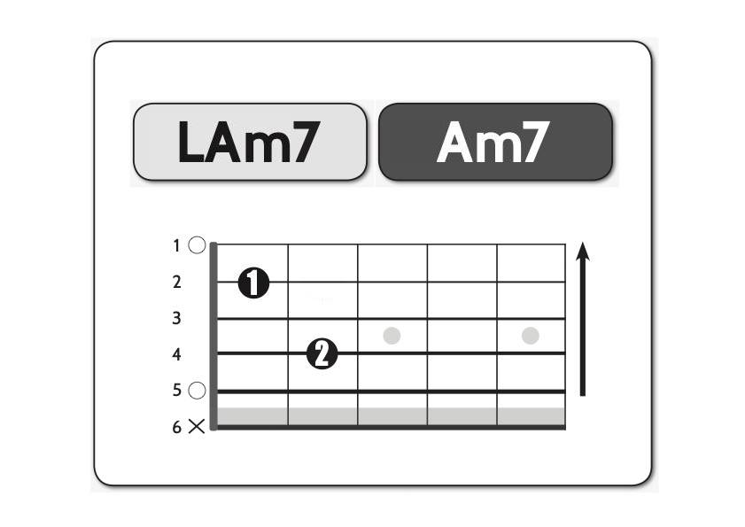 la-minore-settima-minore