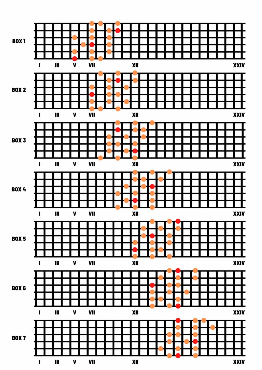 MODERN TOUCH LA SCALA MINORE MELODICA lezionichitarra.it