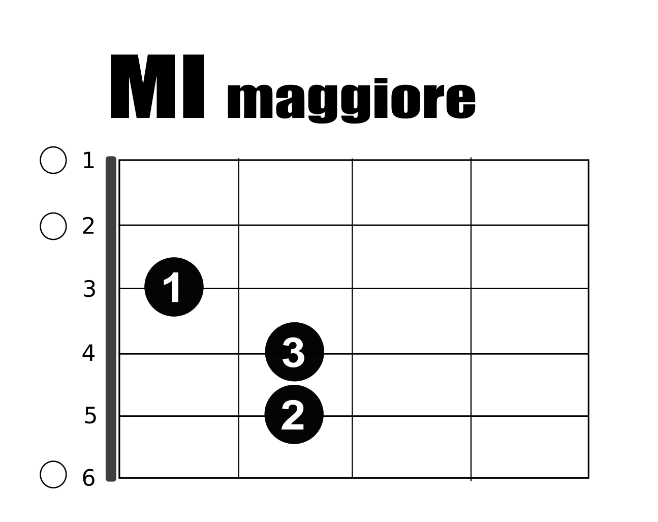 MI-maggiore-chitarra