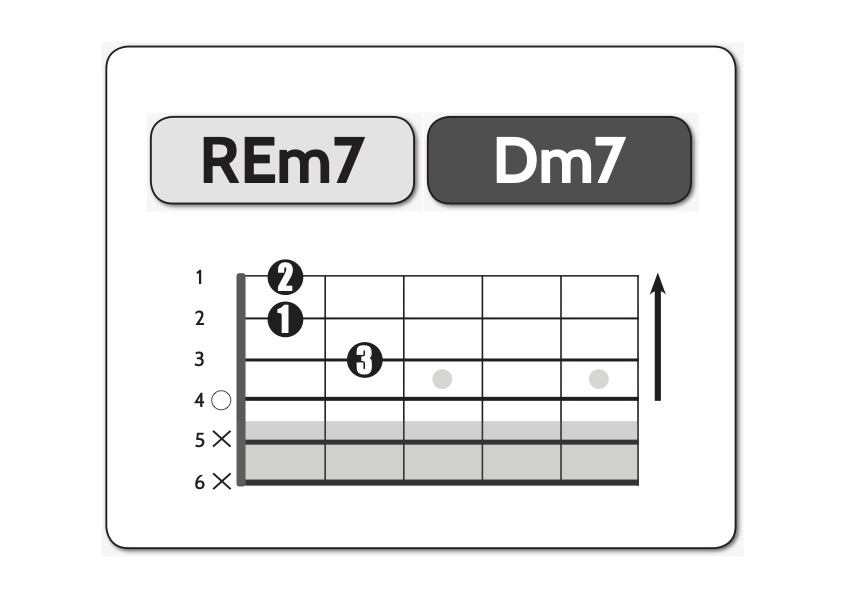 re-minore-settima-minore