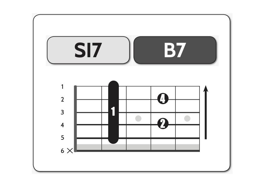 si-maggiore-settima-barrè-minore