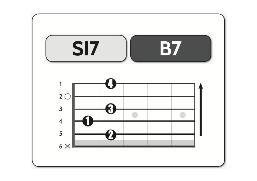 si-maggiore-settima-minore