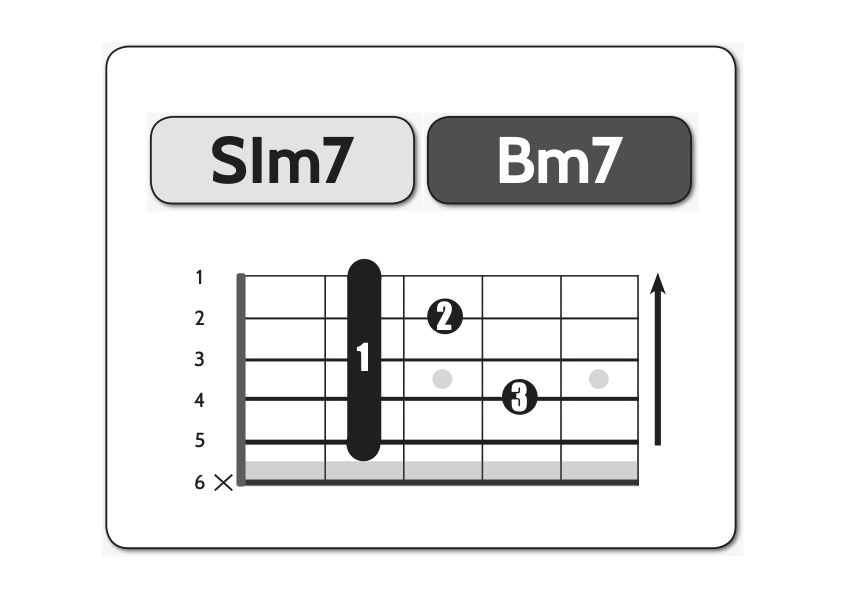 si-minore-settima-minore