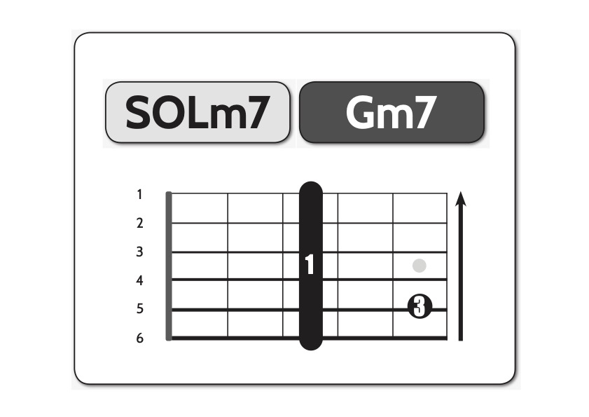 sol-minore-settima-minore