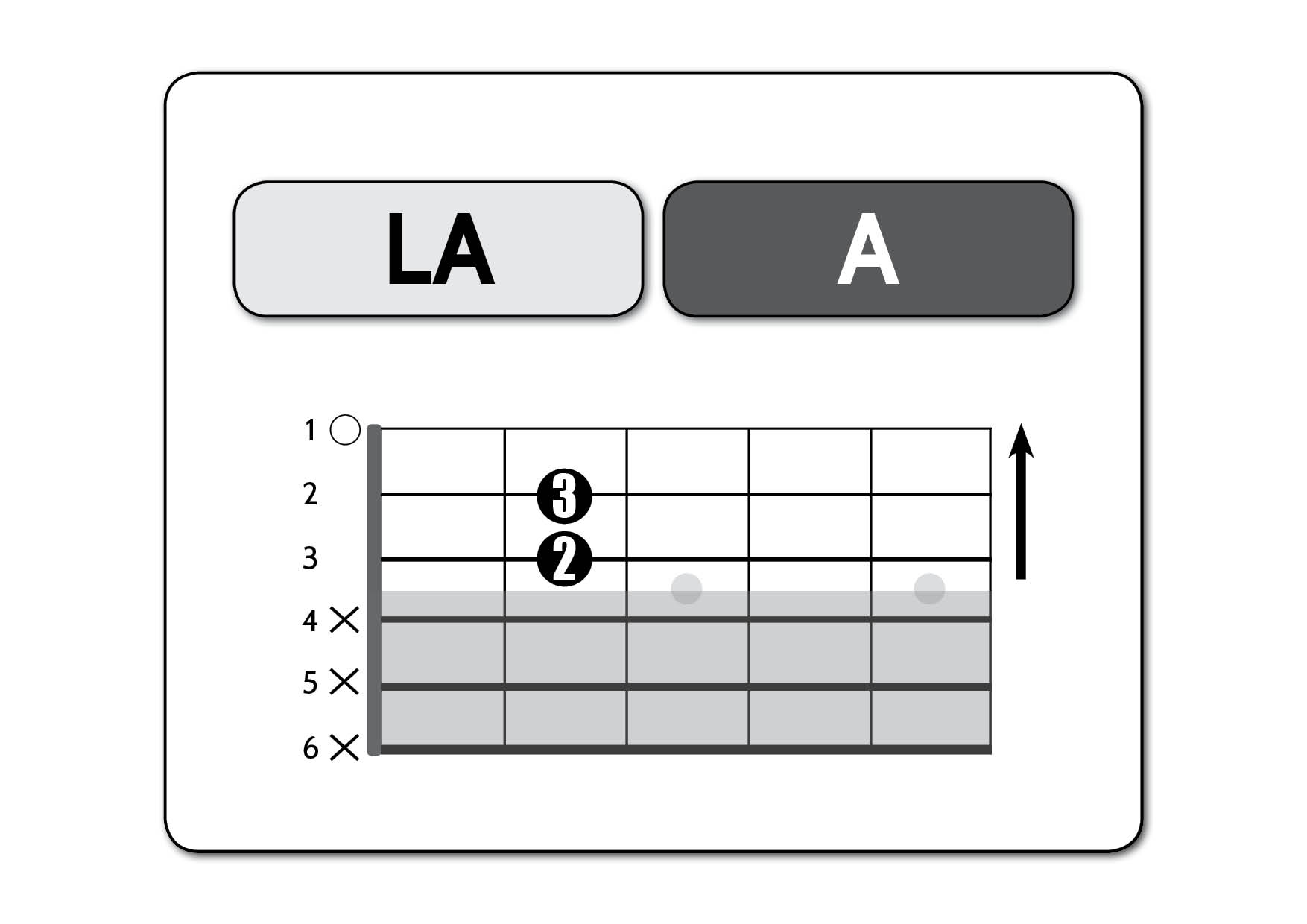 la-maggiore-semplificato
