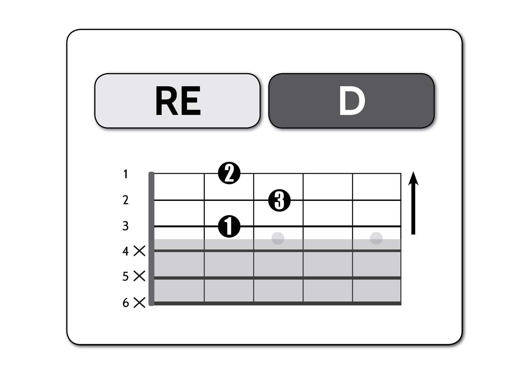 re-maggiore-semplificato