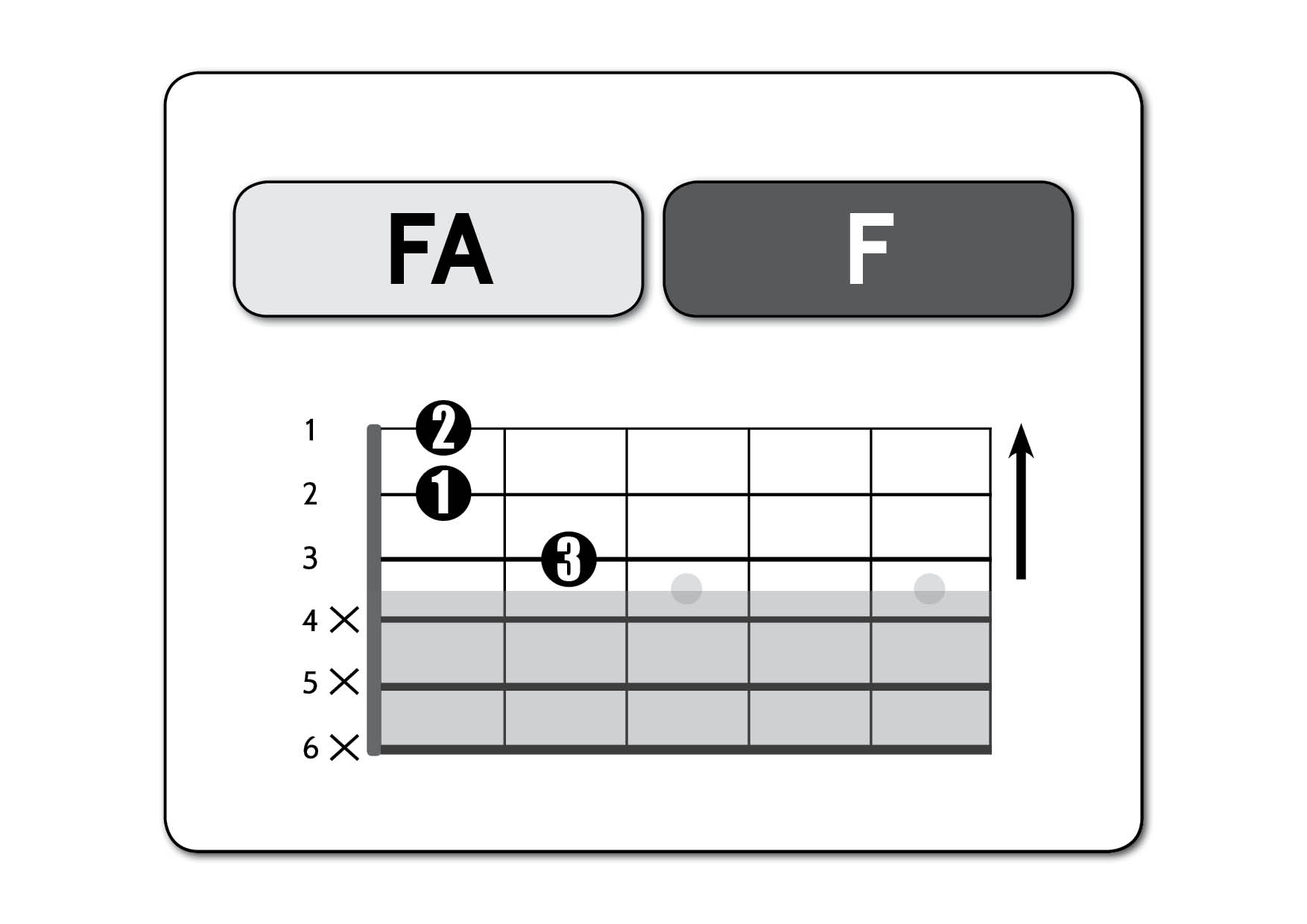 fa-maggiore-semplificato