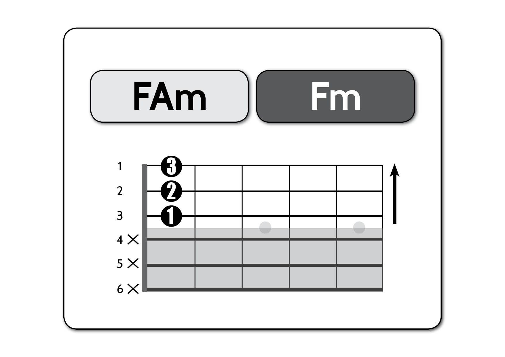 fa-minore-semplificato